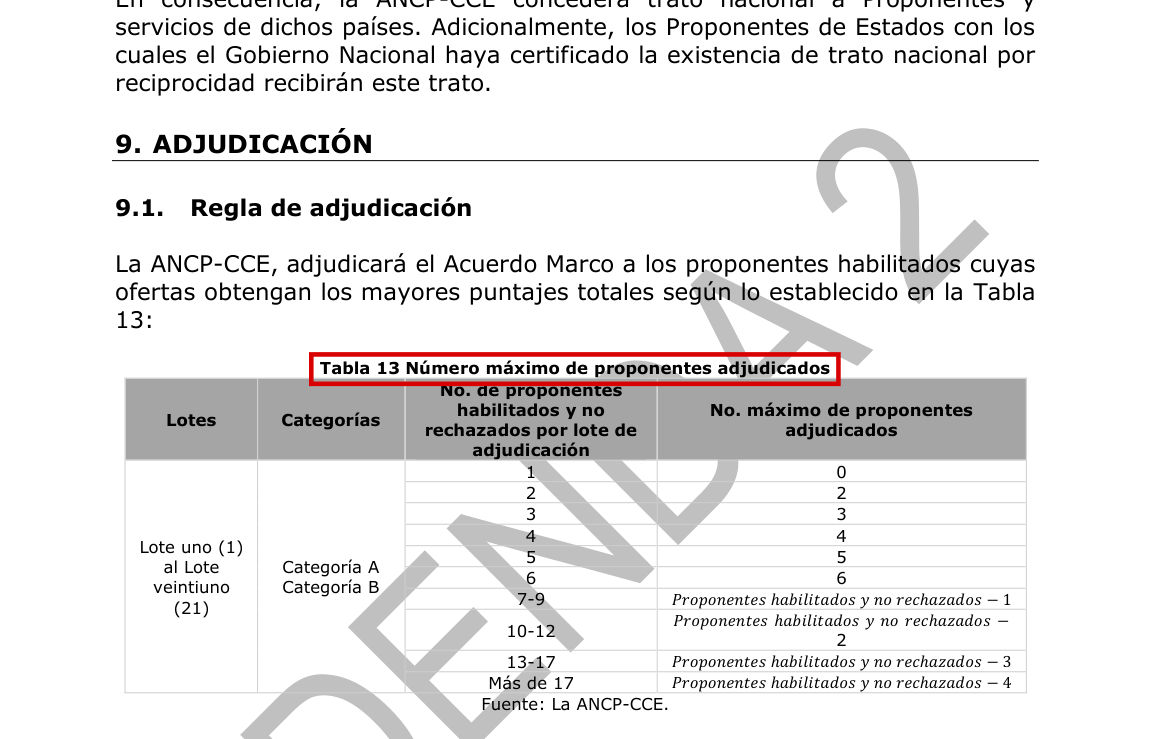 Los puntos no decidían quién entraba